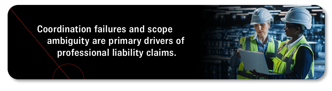 Coordination failures and scope ambiguity are primary drivers of professional liability claims.